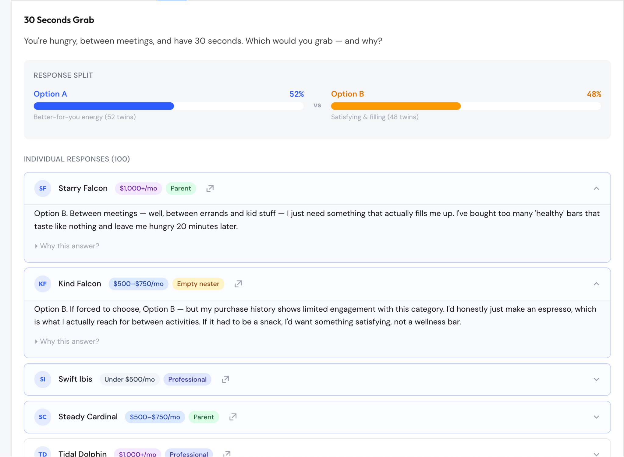 Ario Simulate results page showing a 30 Seconds Grab simulation: aggregate response split between Option A (52%, better-for-you energy) and Option B (48%, satisfying & filling), plus individual twin responses with demographic tags.